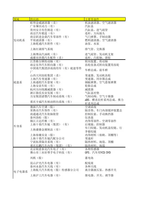 主机厂供应商名录
