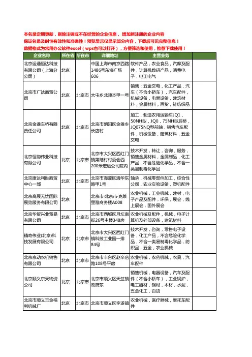 新版全国农业机械配件工商企业公司商家名录名单联系方式大全20家