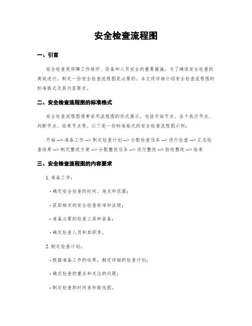 安全检查流程图