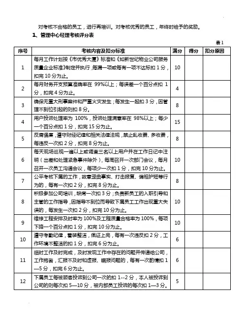 物业管理公司员工绩效考核评分标准表
