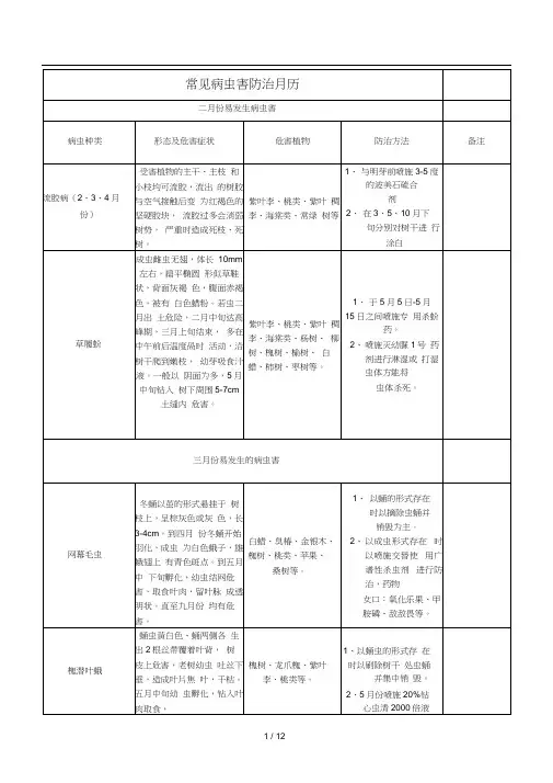 常见病虫害防治月历