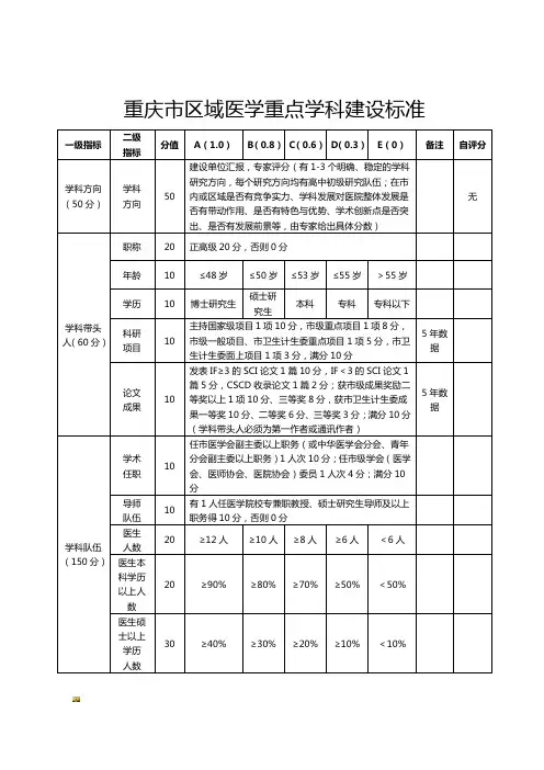 新版重庆市区域医学重点学科建设标准课件.doc
