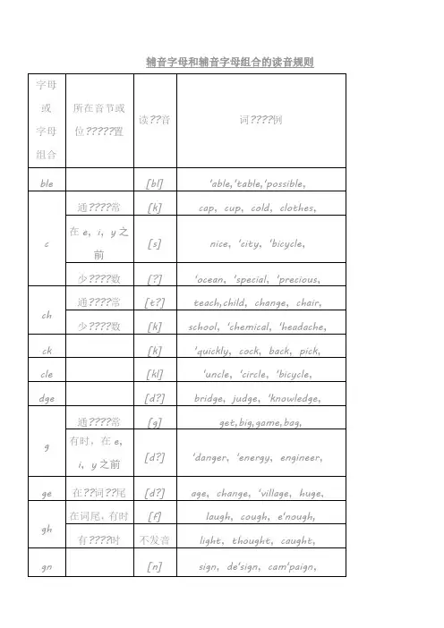辅音字母和辅音字母组合的读音规则