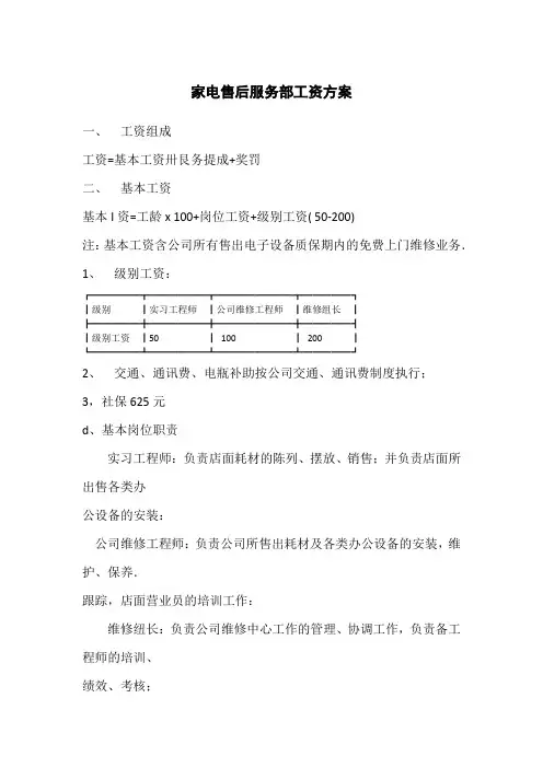 家电售后服务部工资方案