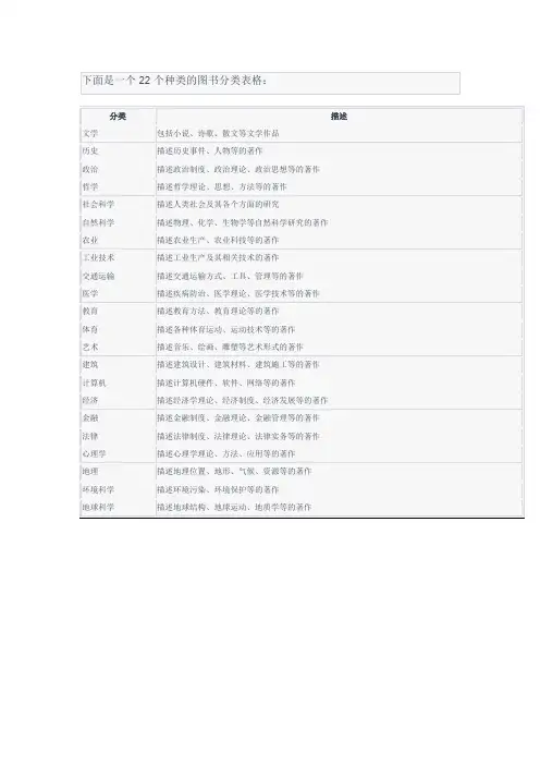 图书22个种类分类表格