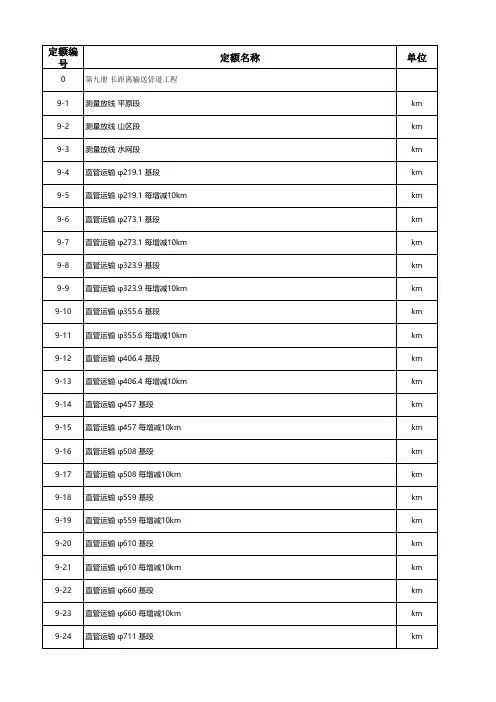 最新版石油建设工程安装预算定额1-9册(2013版)