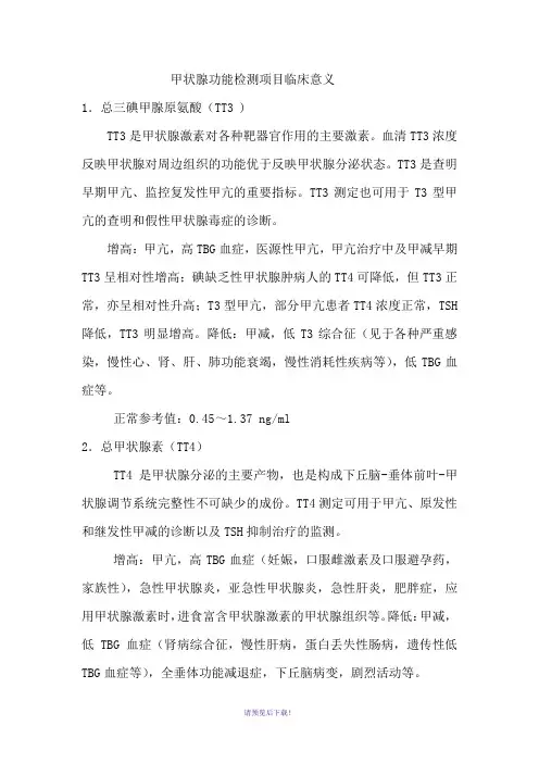 甲状腺功能检测项目临床意义