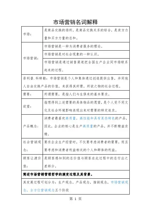 市场营销名词解释-17页文档资料