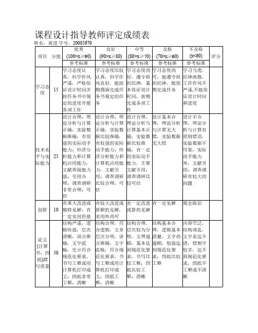 进程调度——操作系统课程设计报告