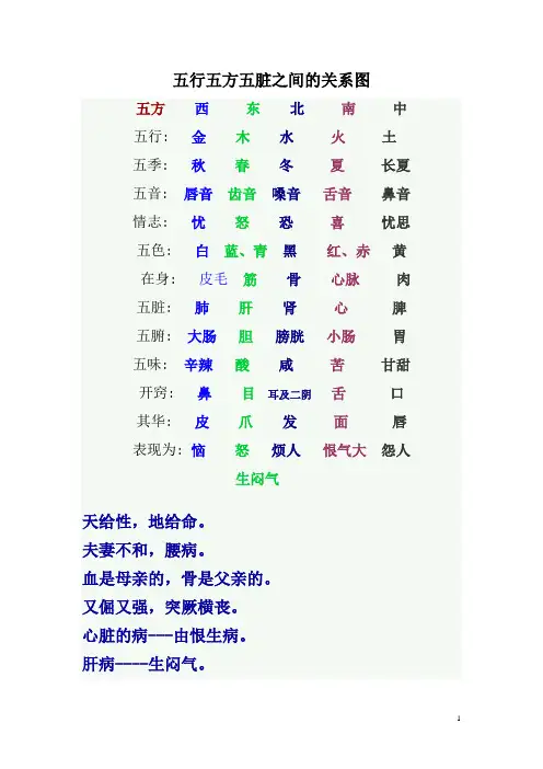 五行五方五脏之间的关系图
