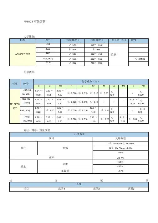 API_5CT石油油管与套管尺寸列表