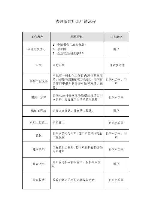 办理施工临时水、电及正式水、电申请流程