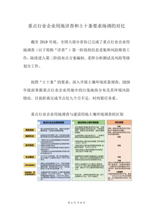 重点行业企业用地详查和土十条要求场调的对比
