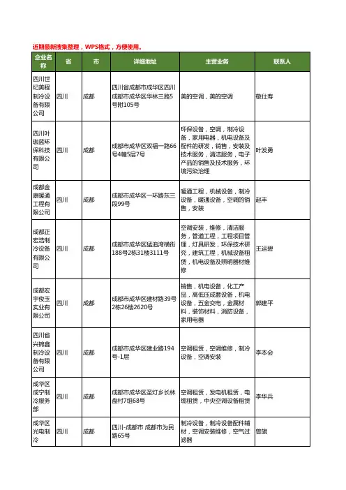 最新四川省空调制冷工商企业公司名录名单黄页大全330家