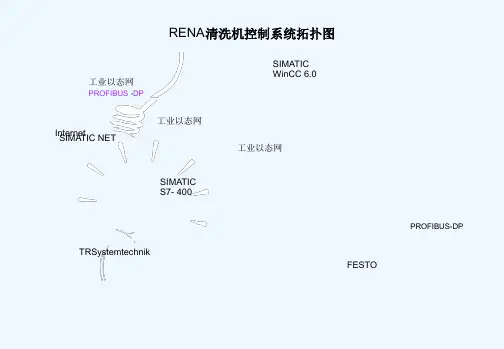 RENA设备电气培训教材