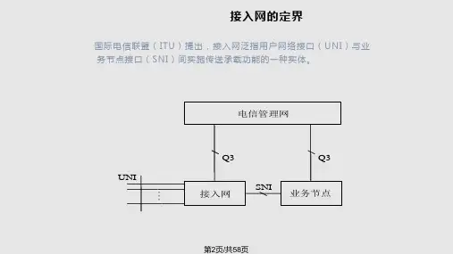 FA基础知识配置手册
