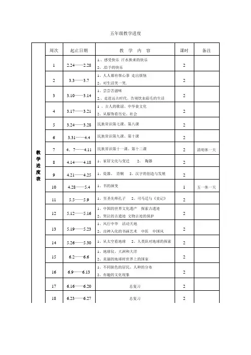 (完整版)五年级教学进度表