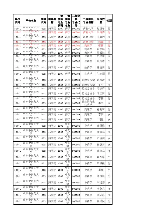 山东中医药大学研究生导师