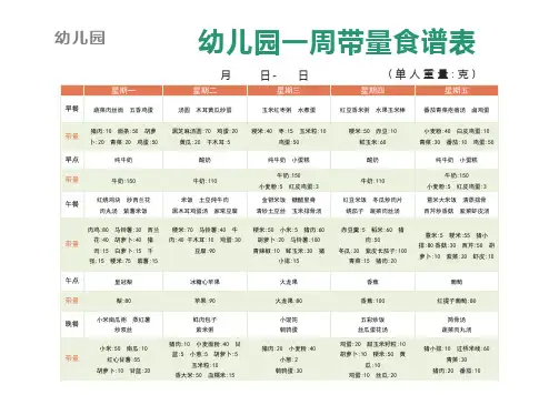 【拿走就用】幼儿园春季带量食谱模板-05