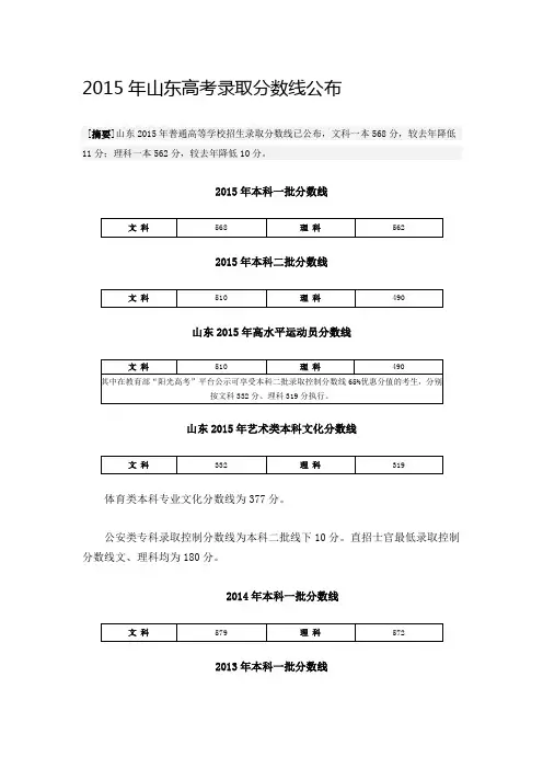 2015年山东高考录取分数线公布