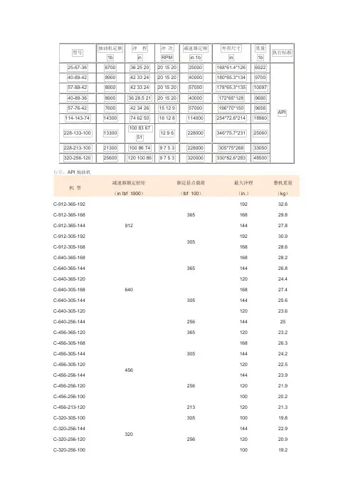 抽油机重量
