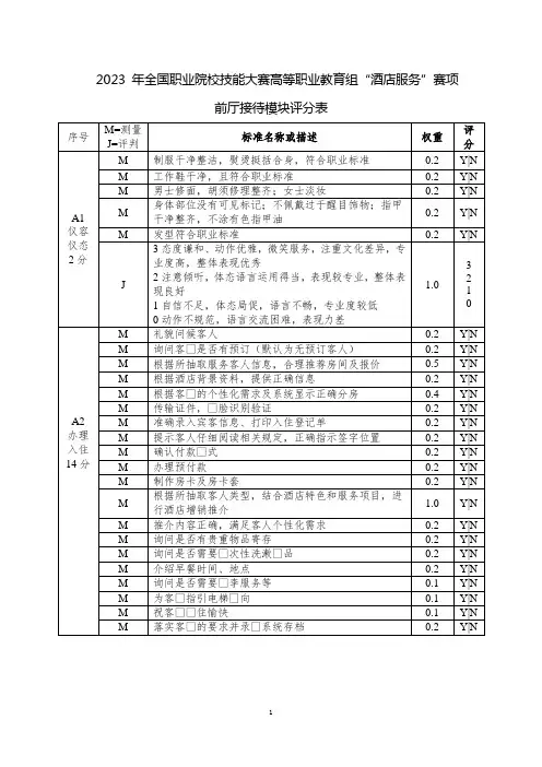 全国职业院校技能大赛2023国赛GZ051酒店服务酒店服务评分标准第1套(前厅接待)4月20日