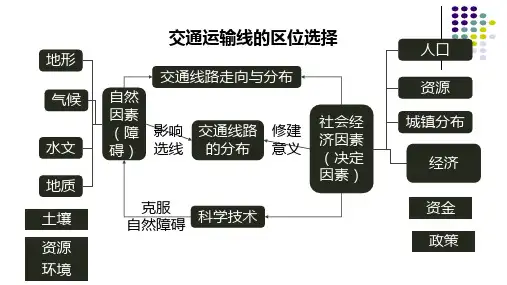 高三地理微专题-桥