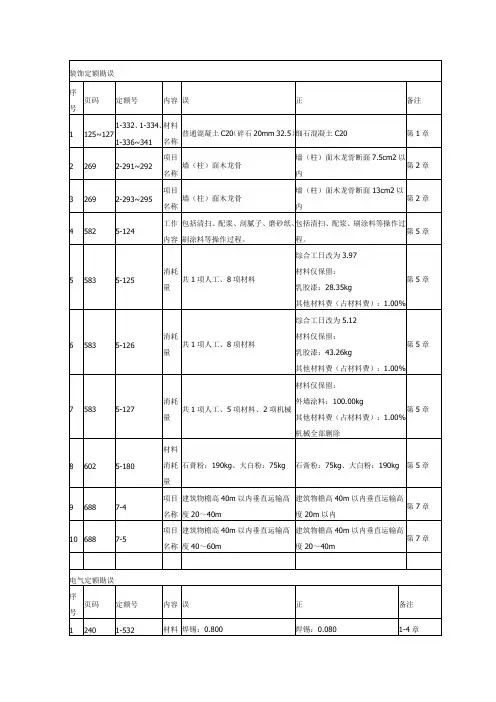 2010年黑龙江省建设工程计价定额勘误