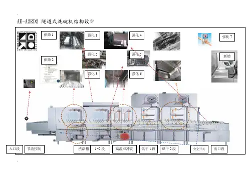AE-A2RD2洗碗机结构示意图说明