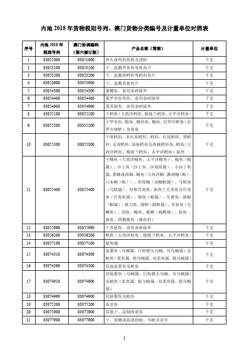 内地2018年货物税则号列、澳门货物分类编号及计量单位对