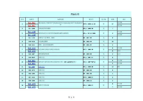 PSA标准目录表
