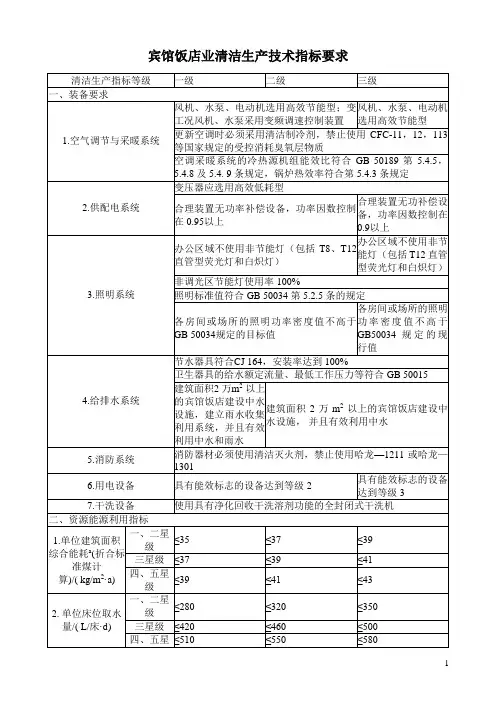 宾馆饭店业清洁生产技术指标要求