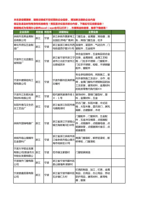新版浙江省宁波门窗工商企业公司商家名录名单联系方式大全400家