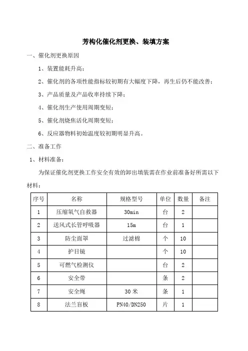 催化剂更换、装填方案