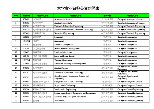 大学专业名称英文对照表
