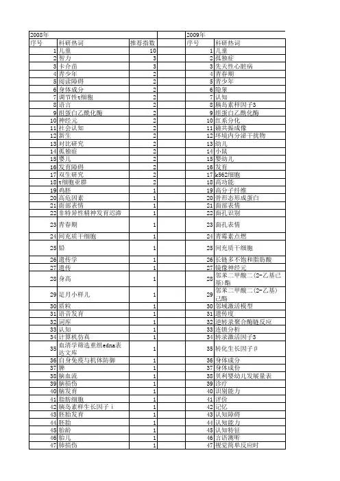 【国家自然科学基金】_儿童发育_基金支持热词逐年推荐_【万方软件创新助手】_20140802