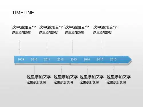 PPT模板-收集-时间轴-时间线-三十种大全剖析