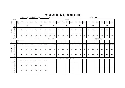 2413 道 顶 板 离 层 监 测 记 录