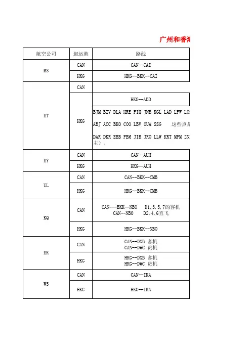 各广州和香港大航司直达点分析