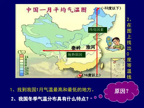 季风显著,气候复杂多样PPT精品文档43页
