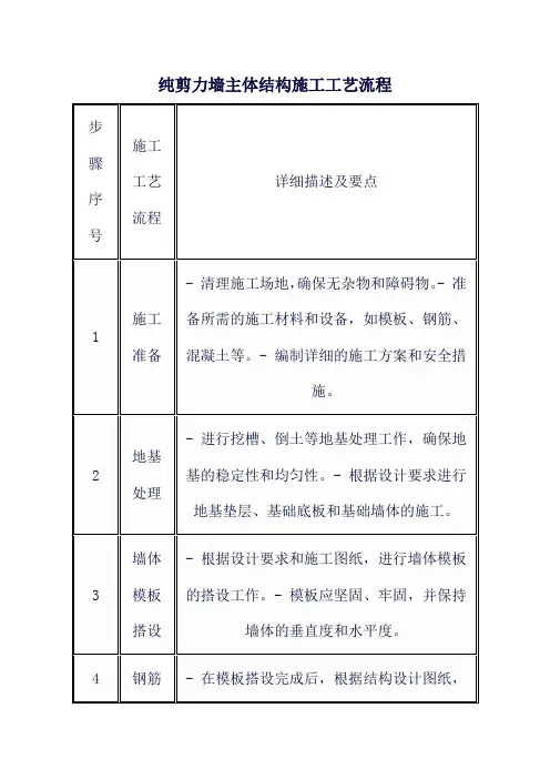 纯剪力墙主体结构施工工艺流程