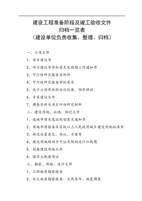 城建档案室归档一览表