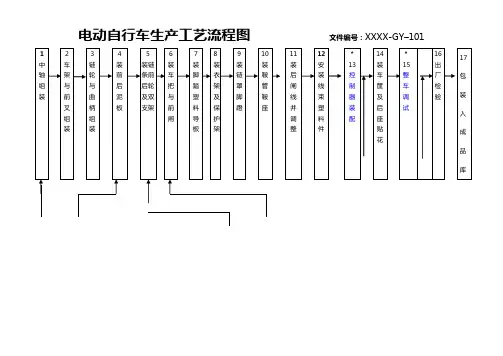 电动自行车生产工艺流程图