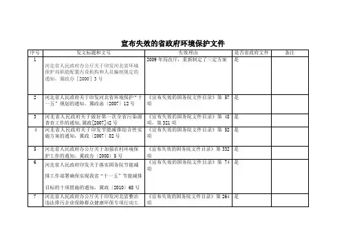 2016年省政府宣布失效一批省政府文件冀政[2016]47号文