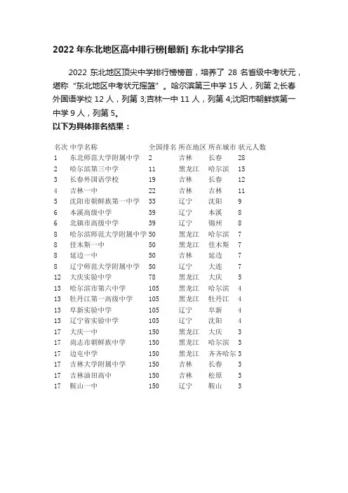 2022年东北地区高中排行榜[最新]东北中学排名