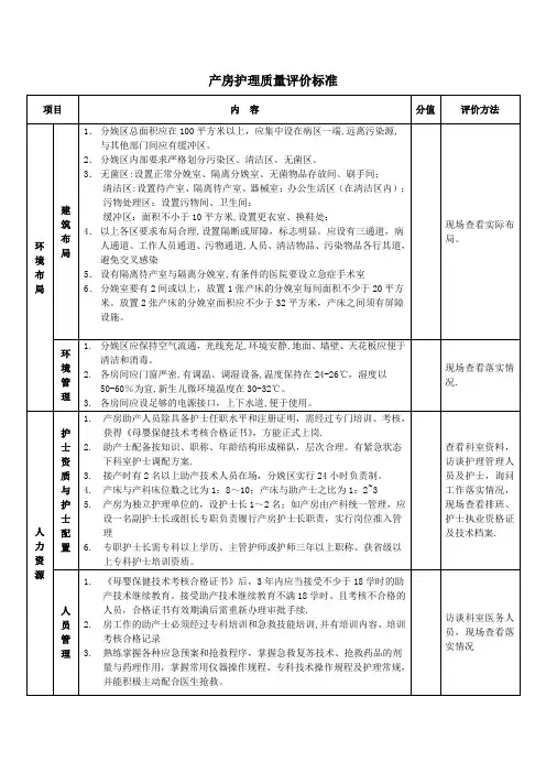 产房护理质量评价标准
