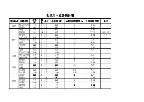 食堂用电设备统计表