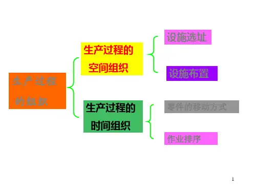 生产过程的时间组织
