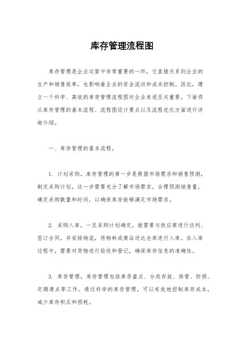 库存管理流程图