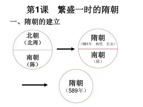第1课繁荣一时的隋朝PPT课件.ppt